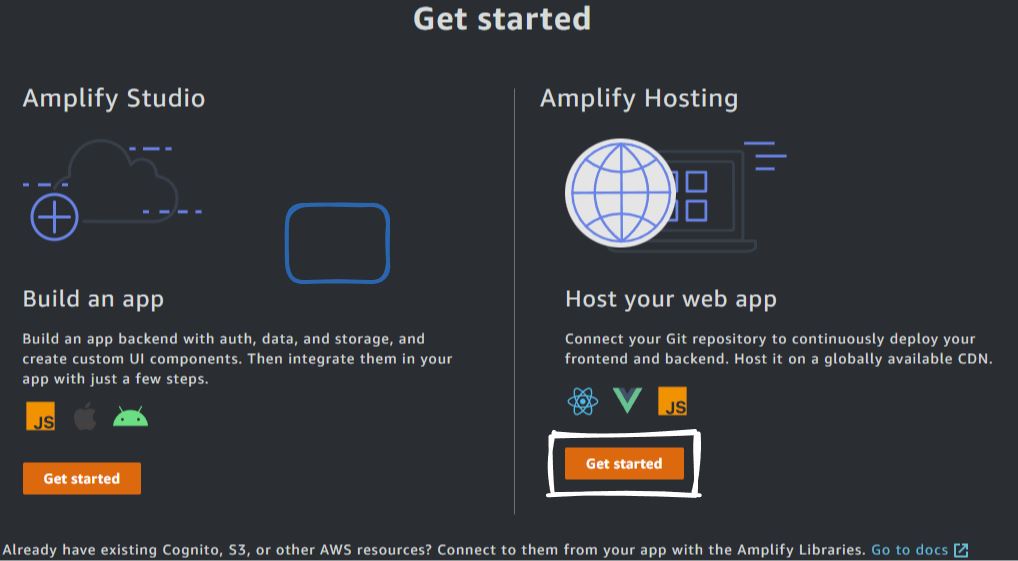 AWS Amplify: Amplify Hosting